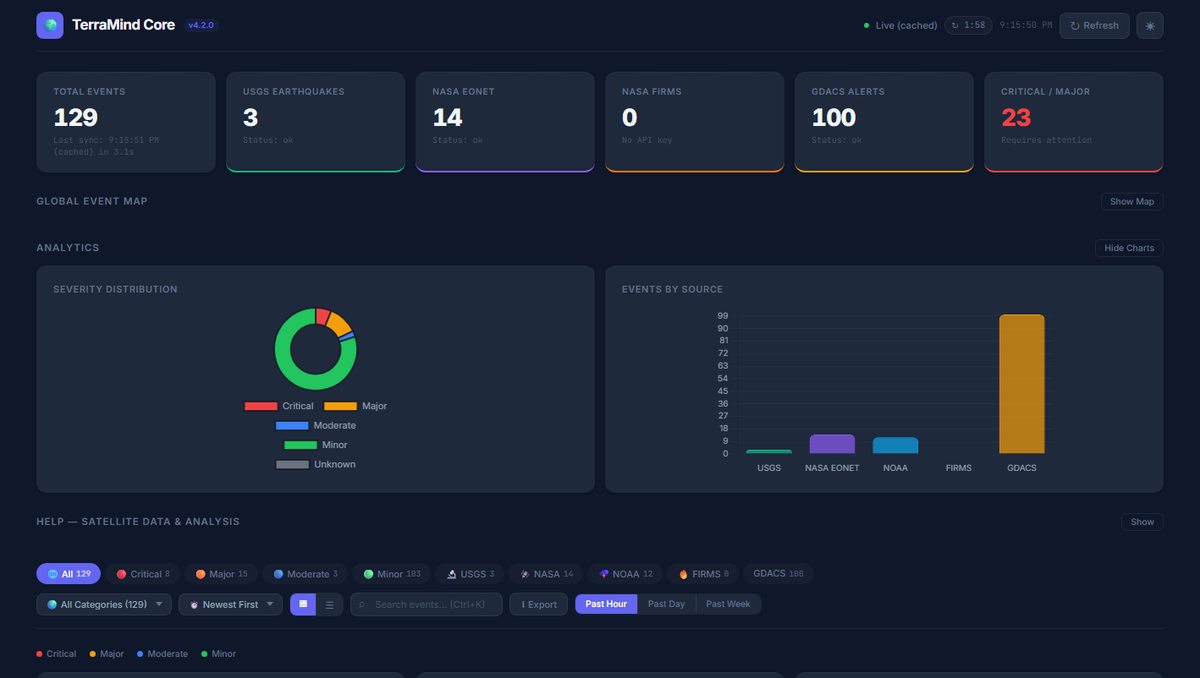 TerraMind Core live dashboard — real-time hazard feed fusion